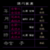 四柱推命