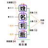 姓名判断
