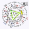 紫微斗数占星術
