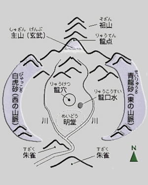 風水