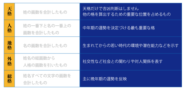 姓名学