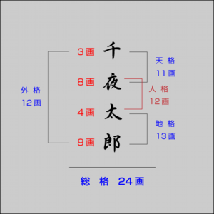 姓名判断
