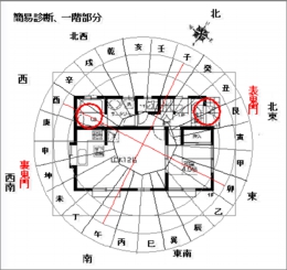 家相図